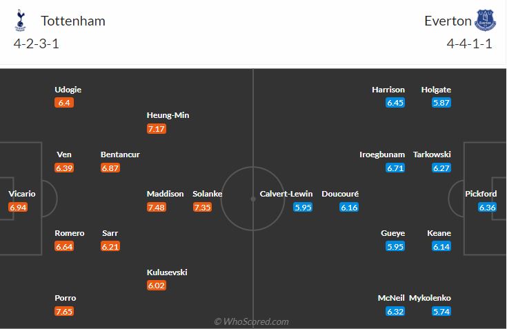 Đội hình dự kiến Tottenham vs Everton