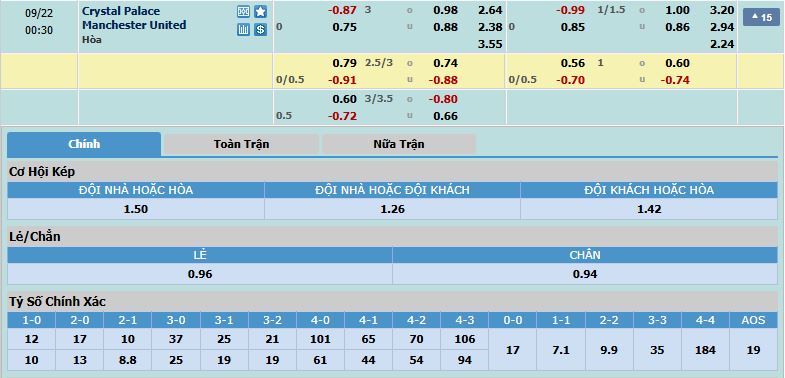 tỷ lệ kèo crystal Palace vs Man United